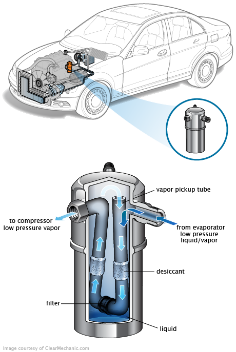 See B2415 repair manual